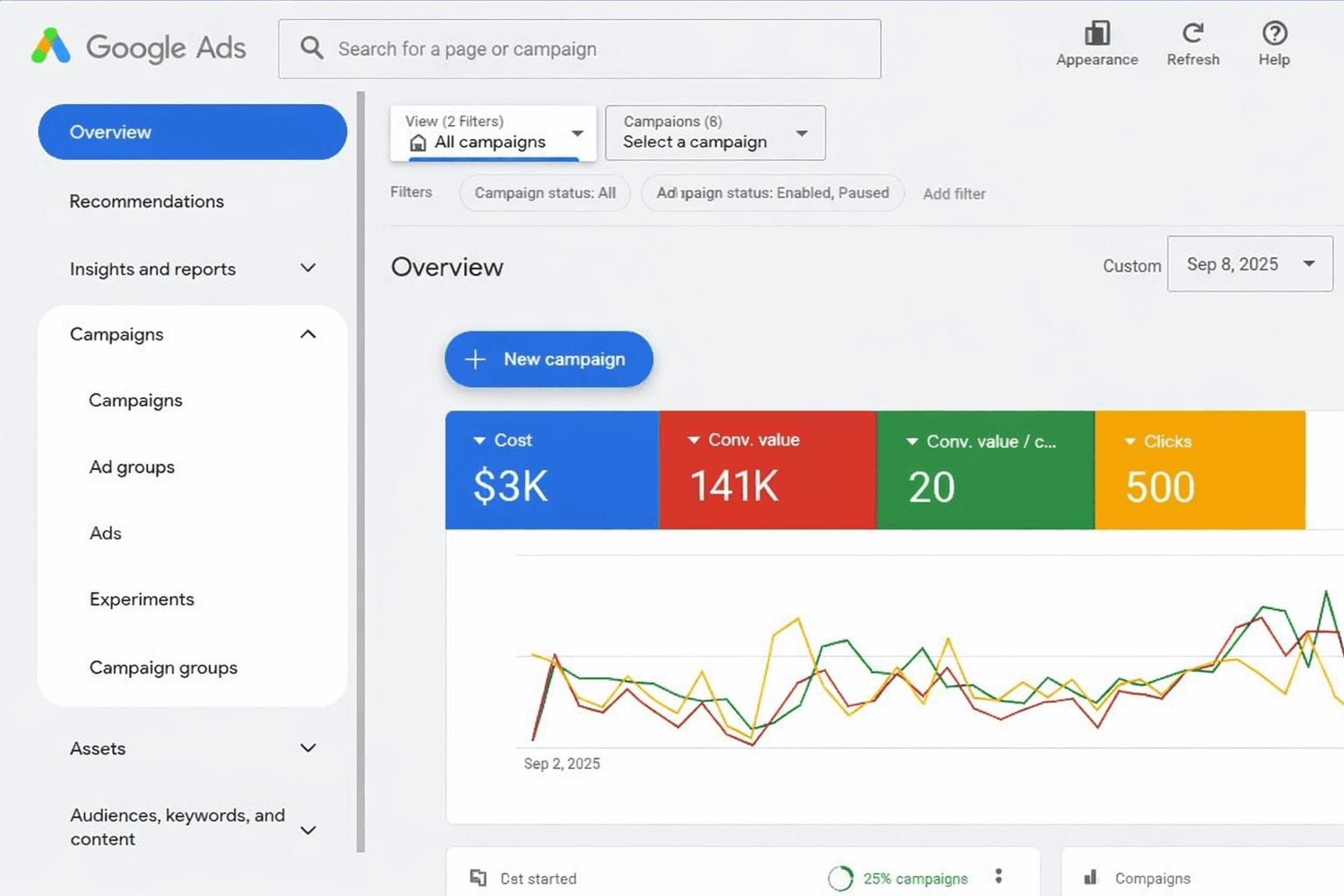 Google Ads dashboard showing Tera campaign results